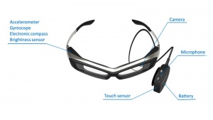 Components of Sony Smarteyeglass